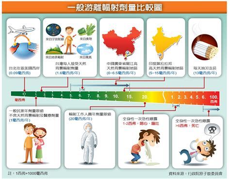 輻射對人的影響 冰箱 財位